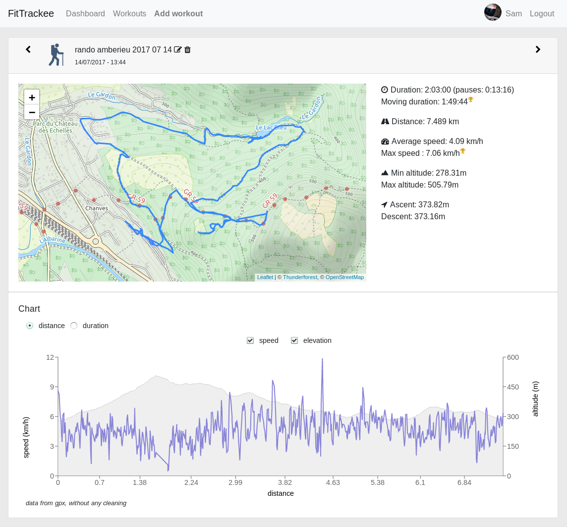 FitTrackee Activity