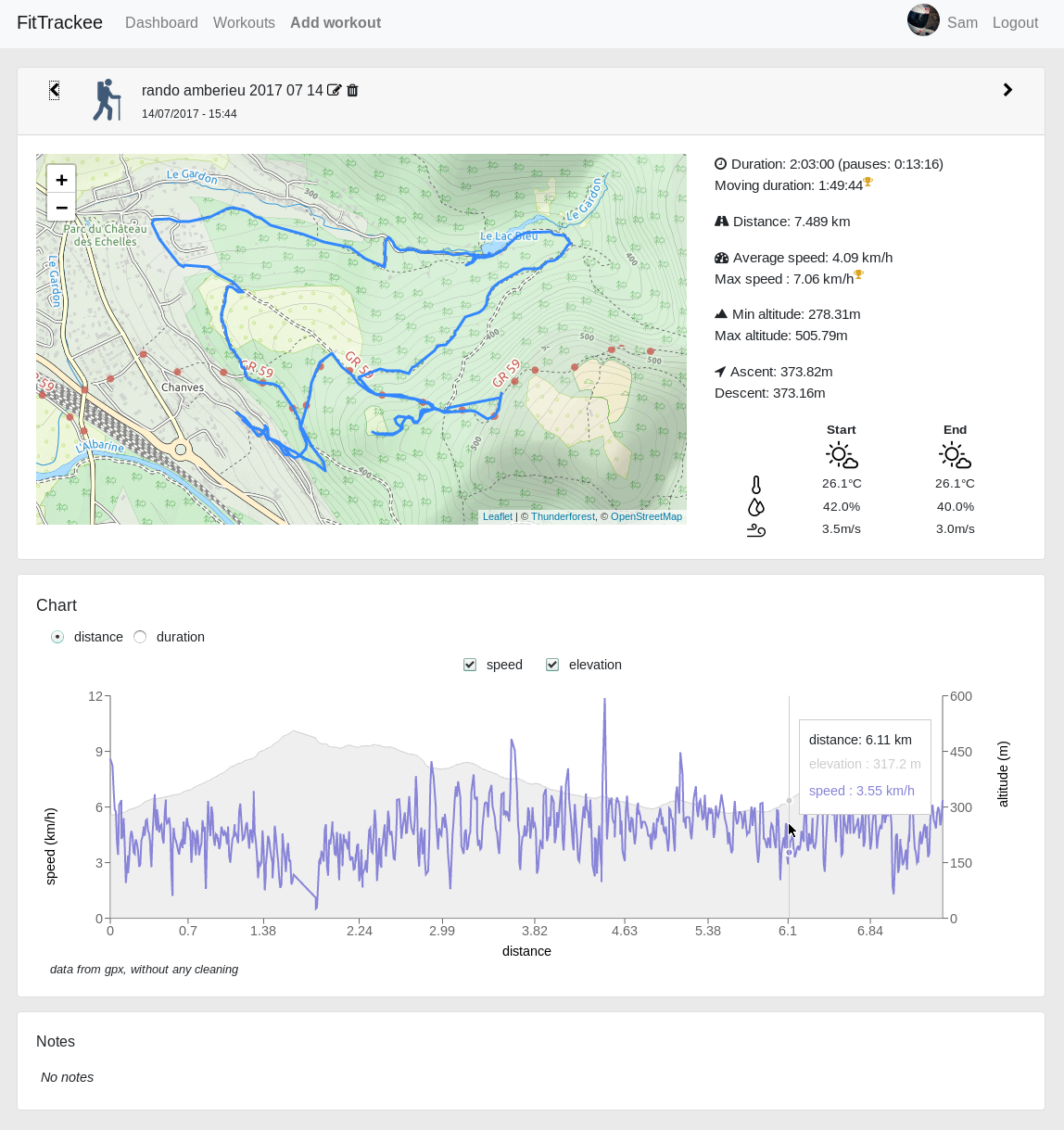 FitTrackee Activity