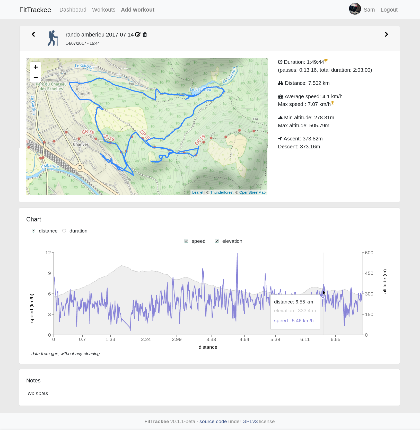 FitTrackee Activity