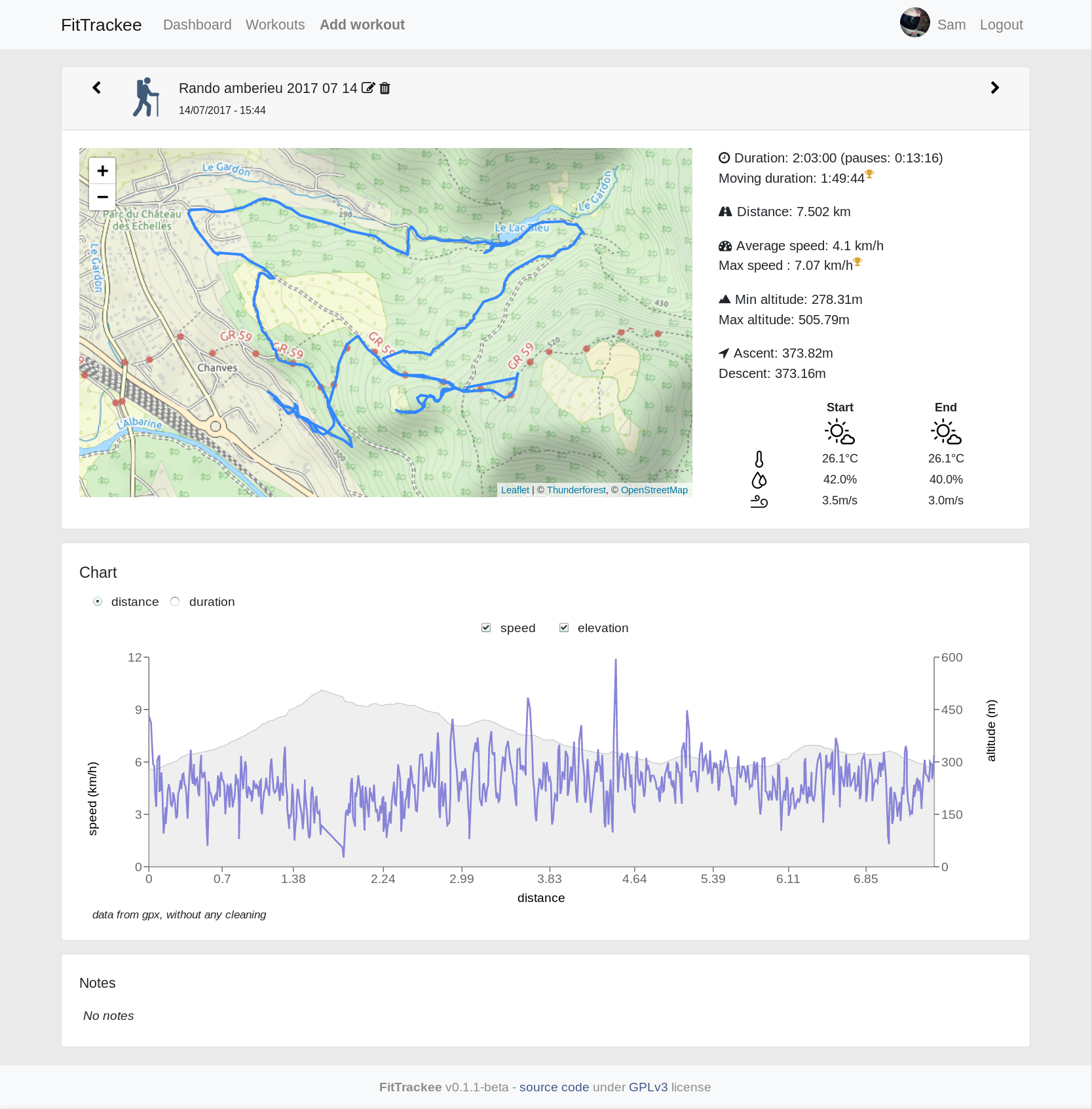 FitTrackee Activity