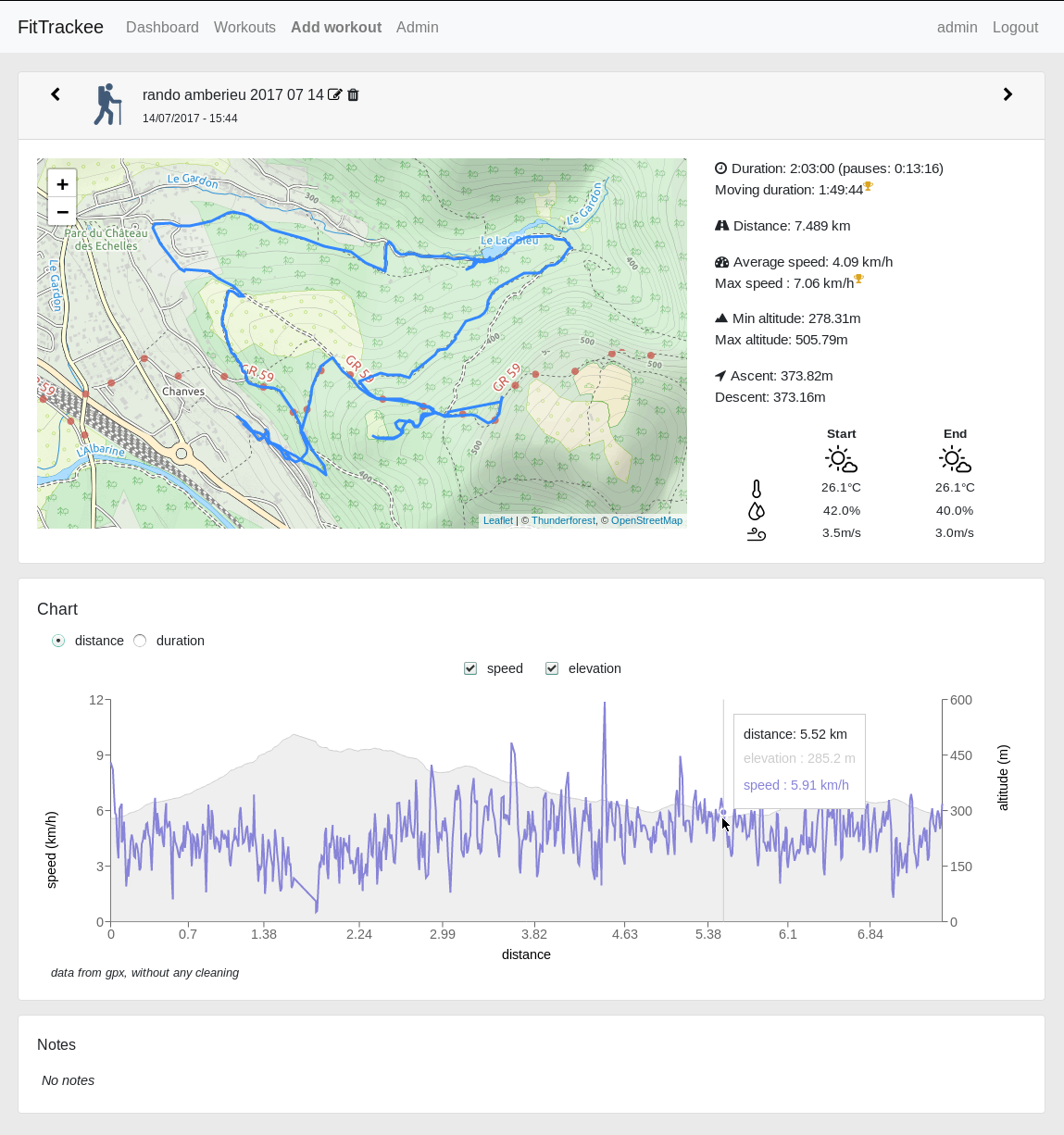 FitTrackee Activity