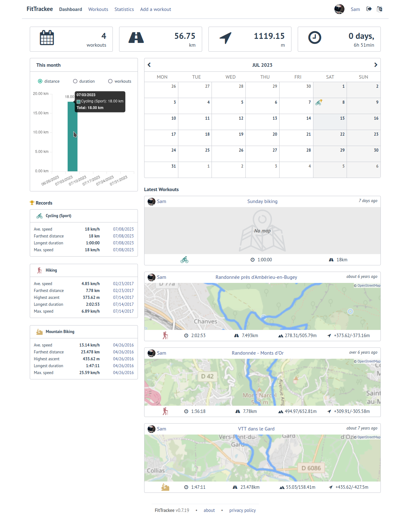 FitTrackee Dashboard