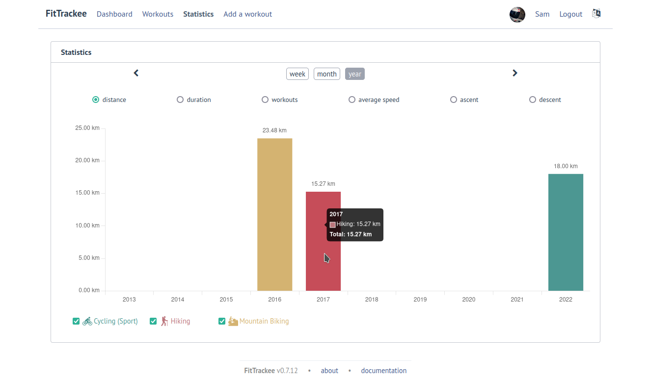 FitTrackee Statistics