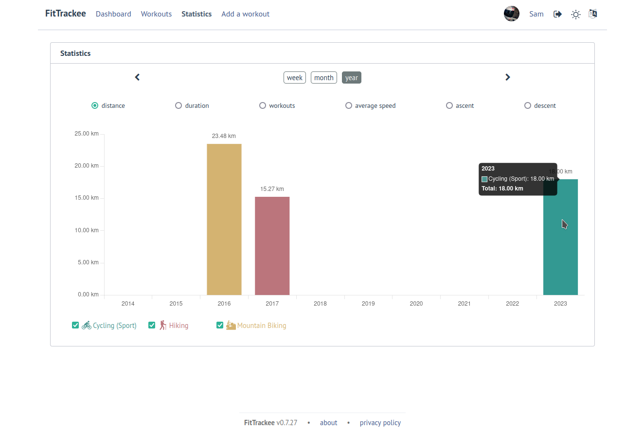 Statistics sur FitTrackee