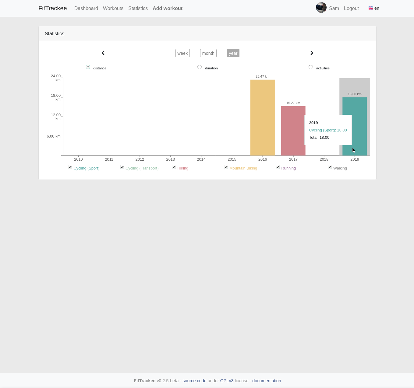 FitTrackee Statistics