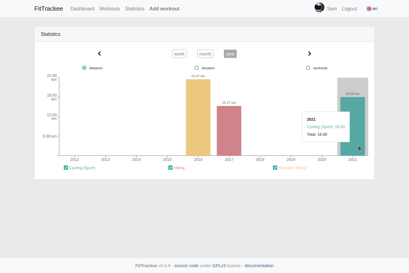 FitTrackee Statistics