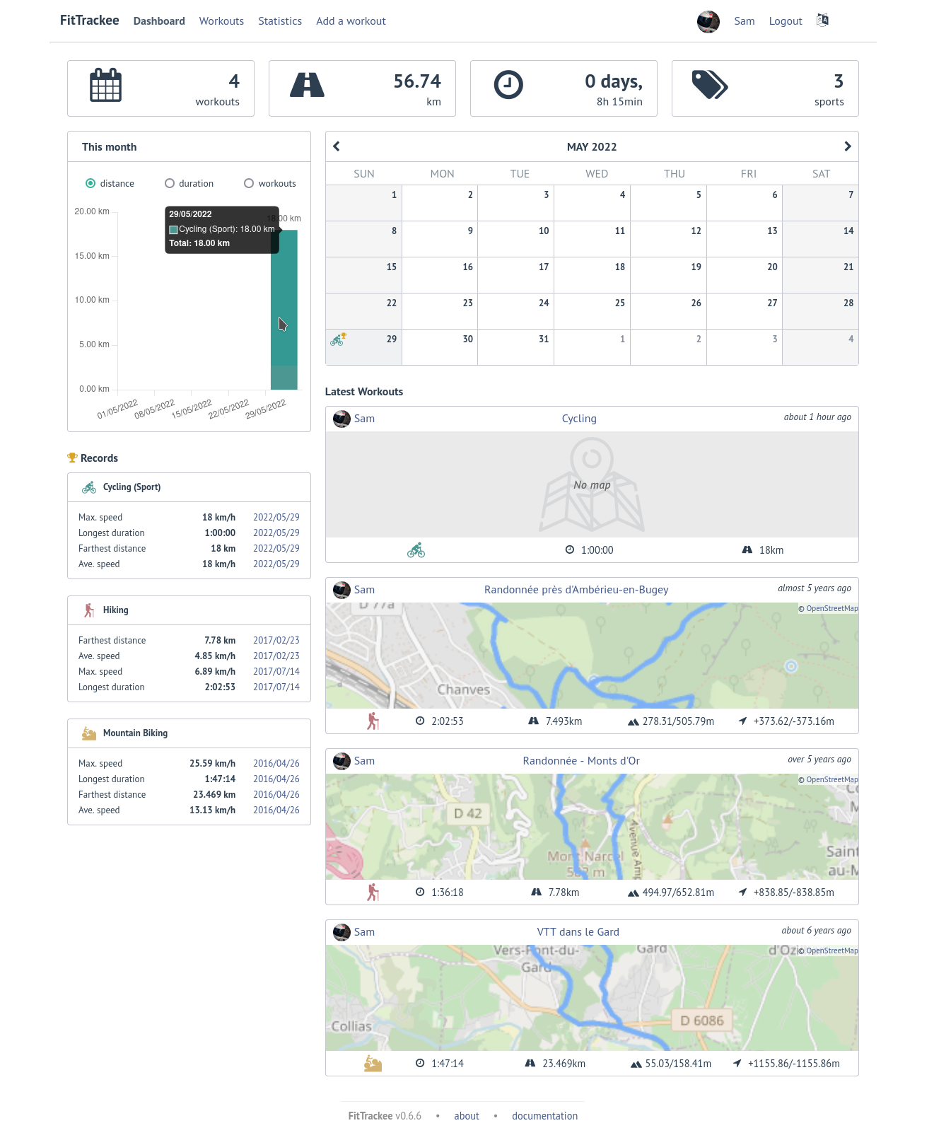 FitTrackee Dashboard