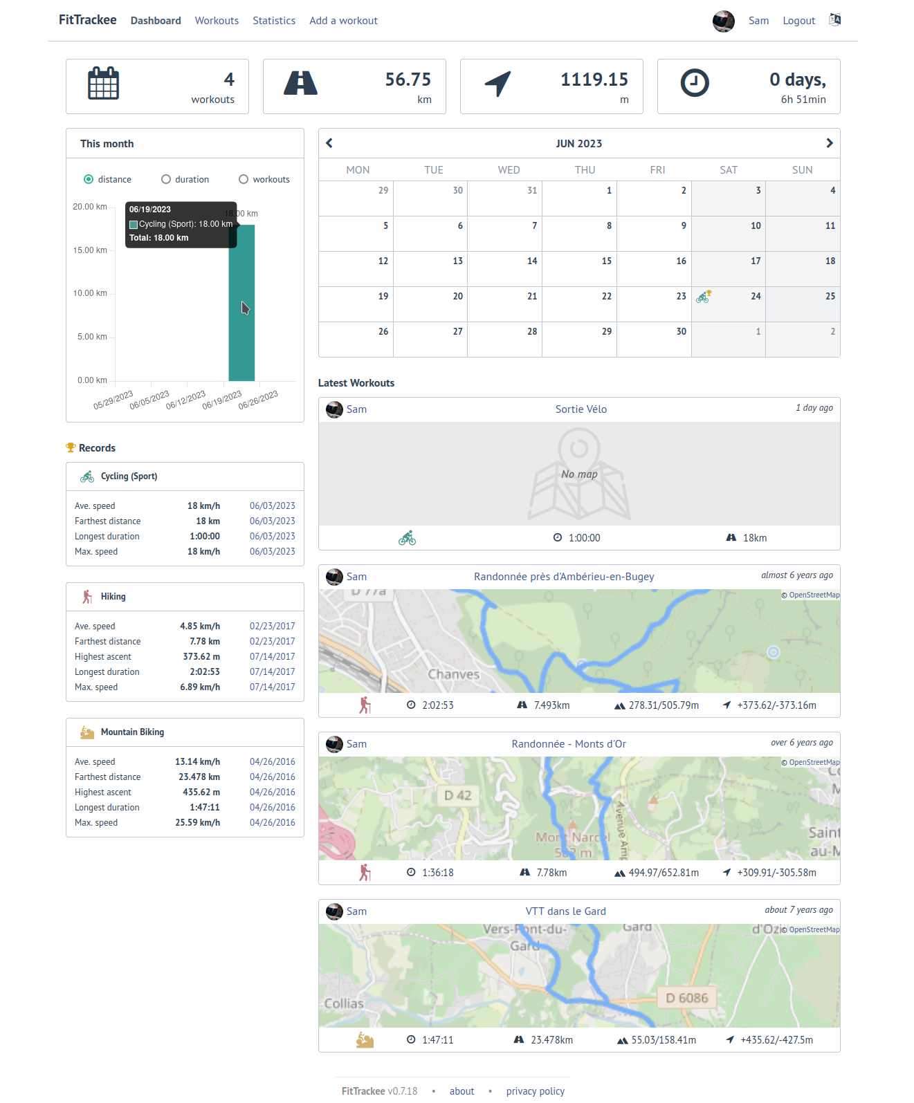 FitTrackee Dashboard