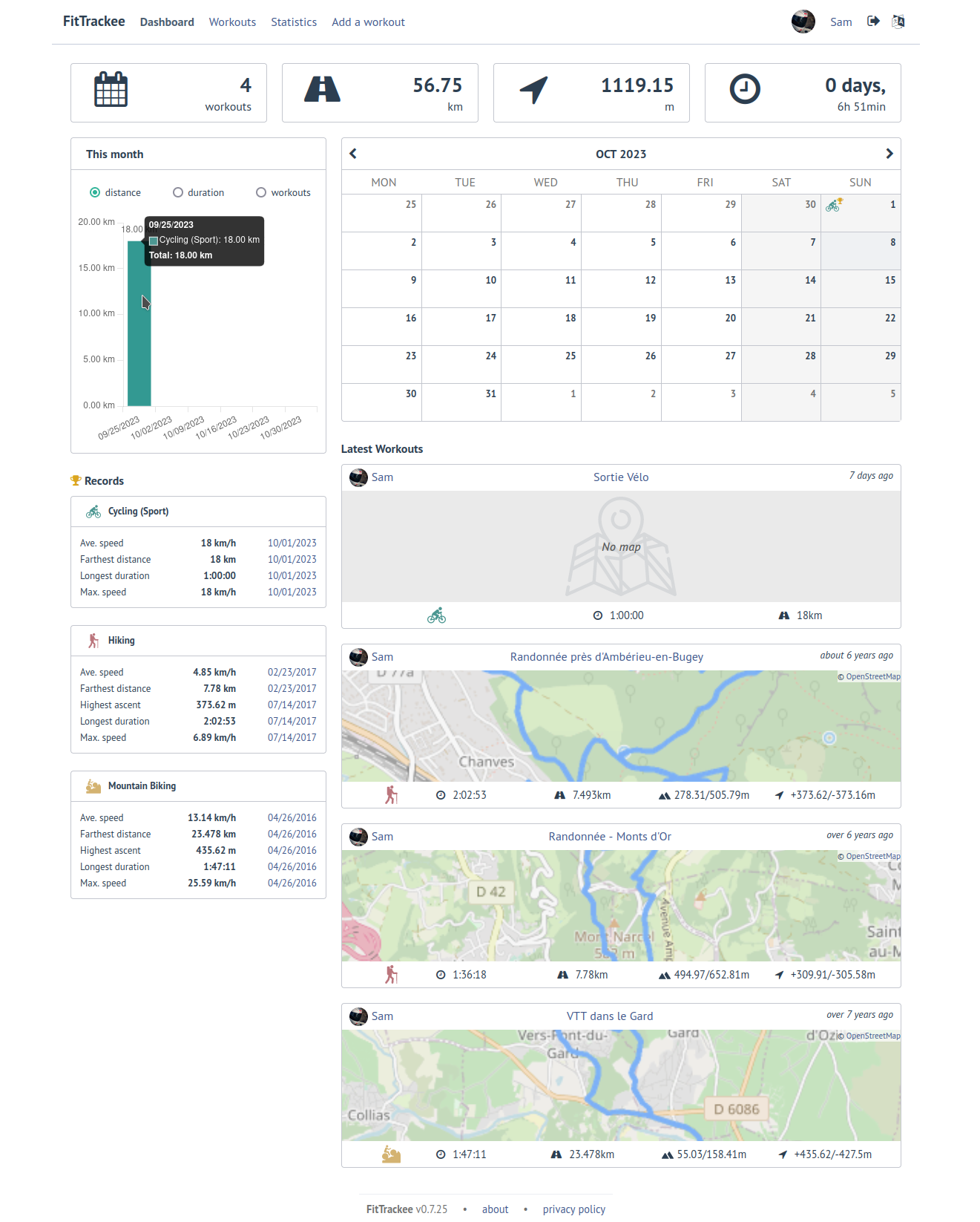 FitTrackee Dashboard