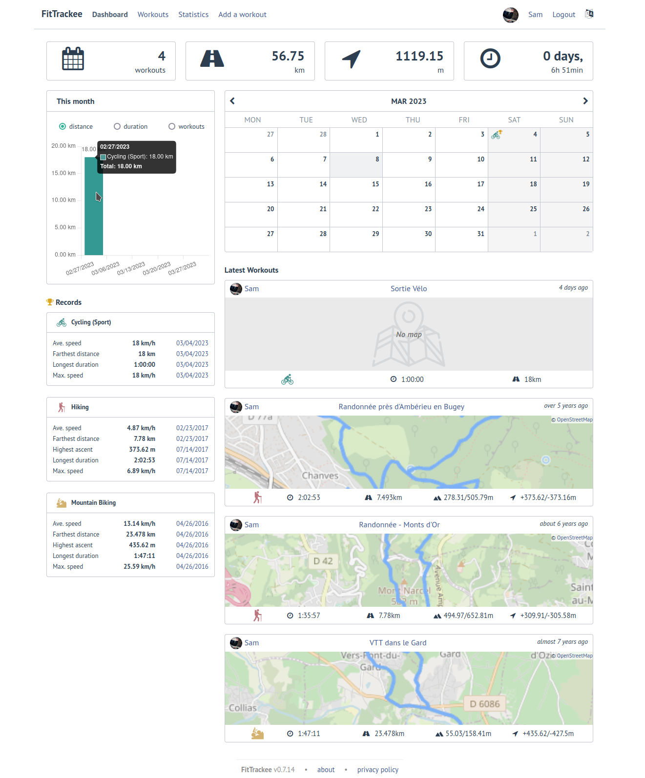 FitTrackee Dashboard