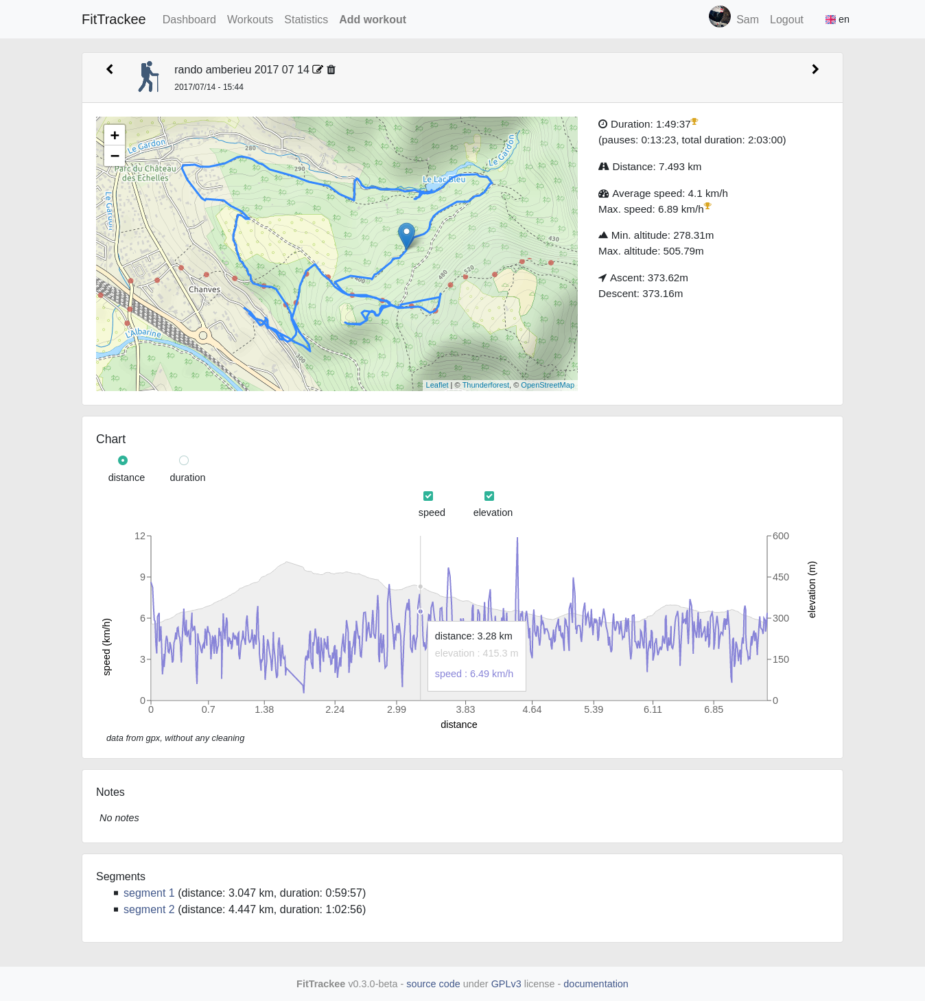 FitTrackee Activity