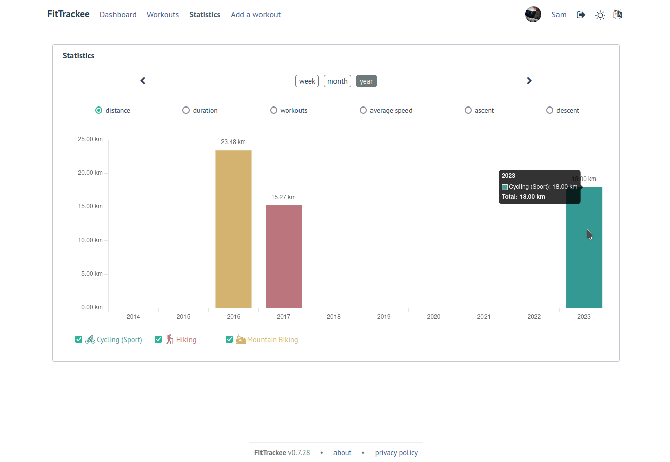 FitTrackee Statistics