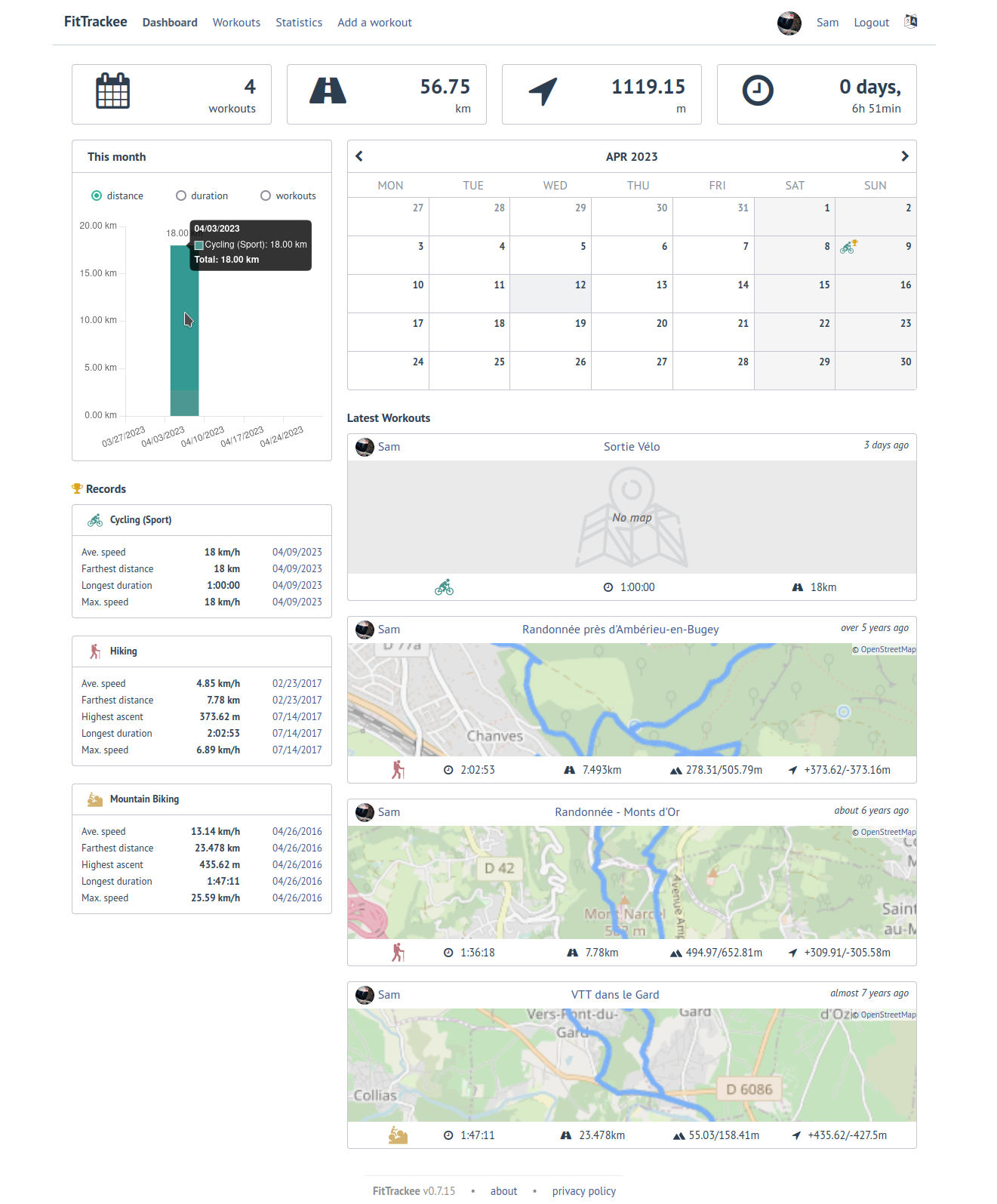 FitTrackee Dashboard