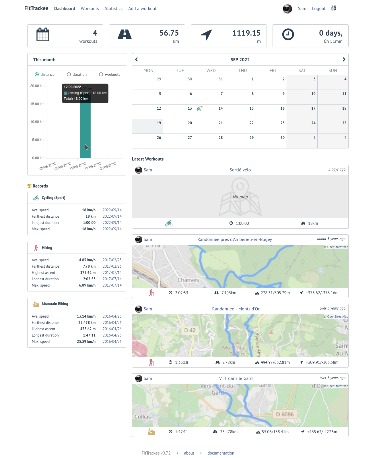 FitTrackee Dashboard