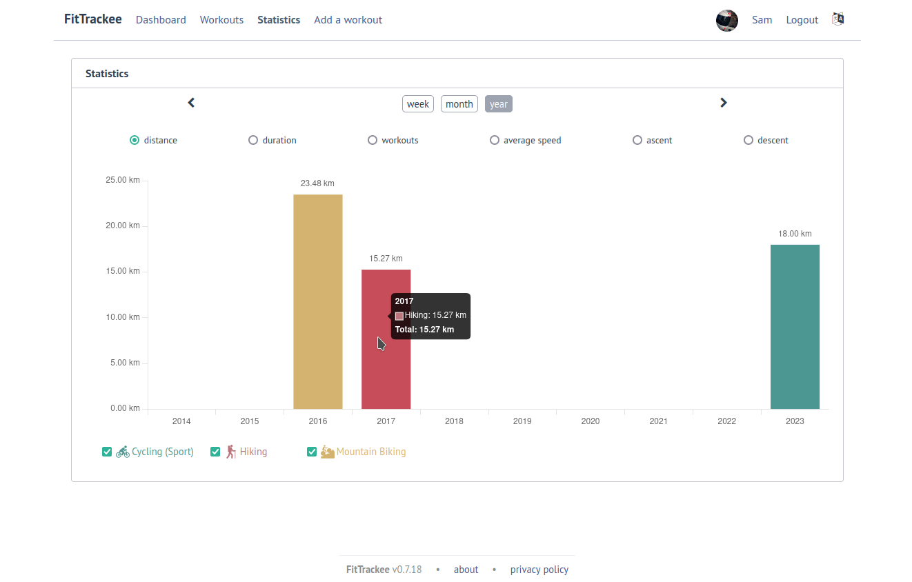 Statistics sur FitTrackee