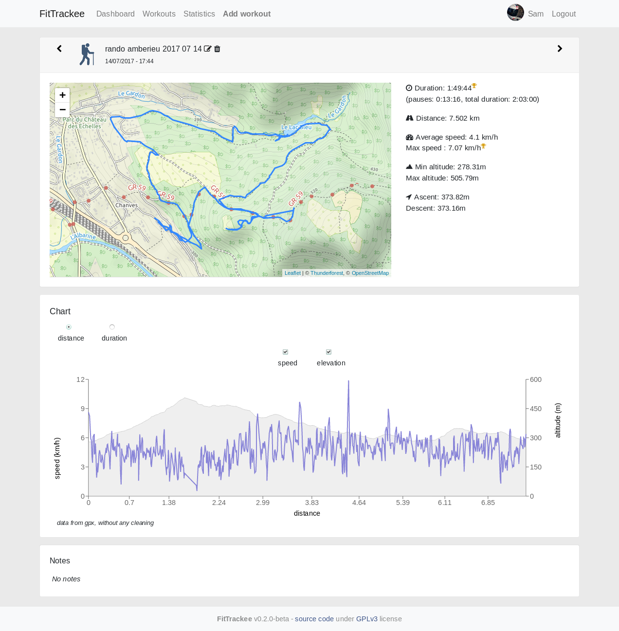 FitTrackee Activity