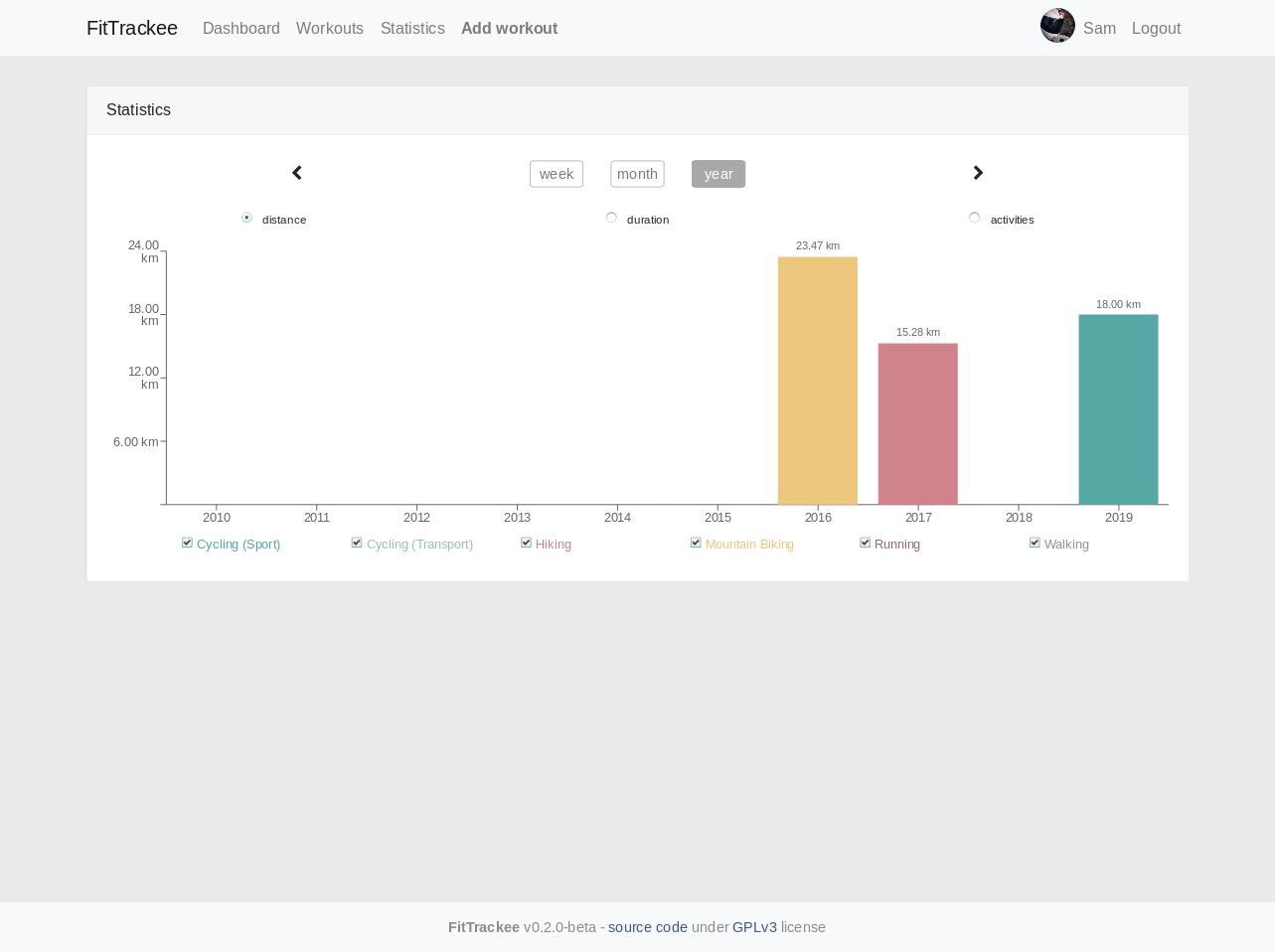 FitTrackee Statistics