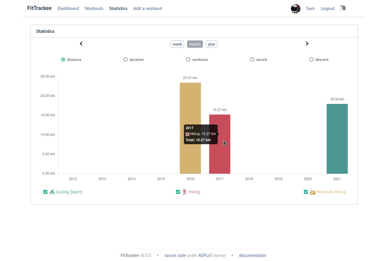 FitTrackee Statistics