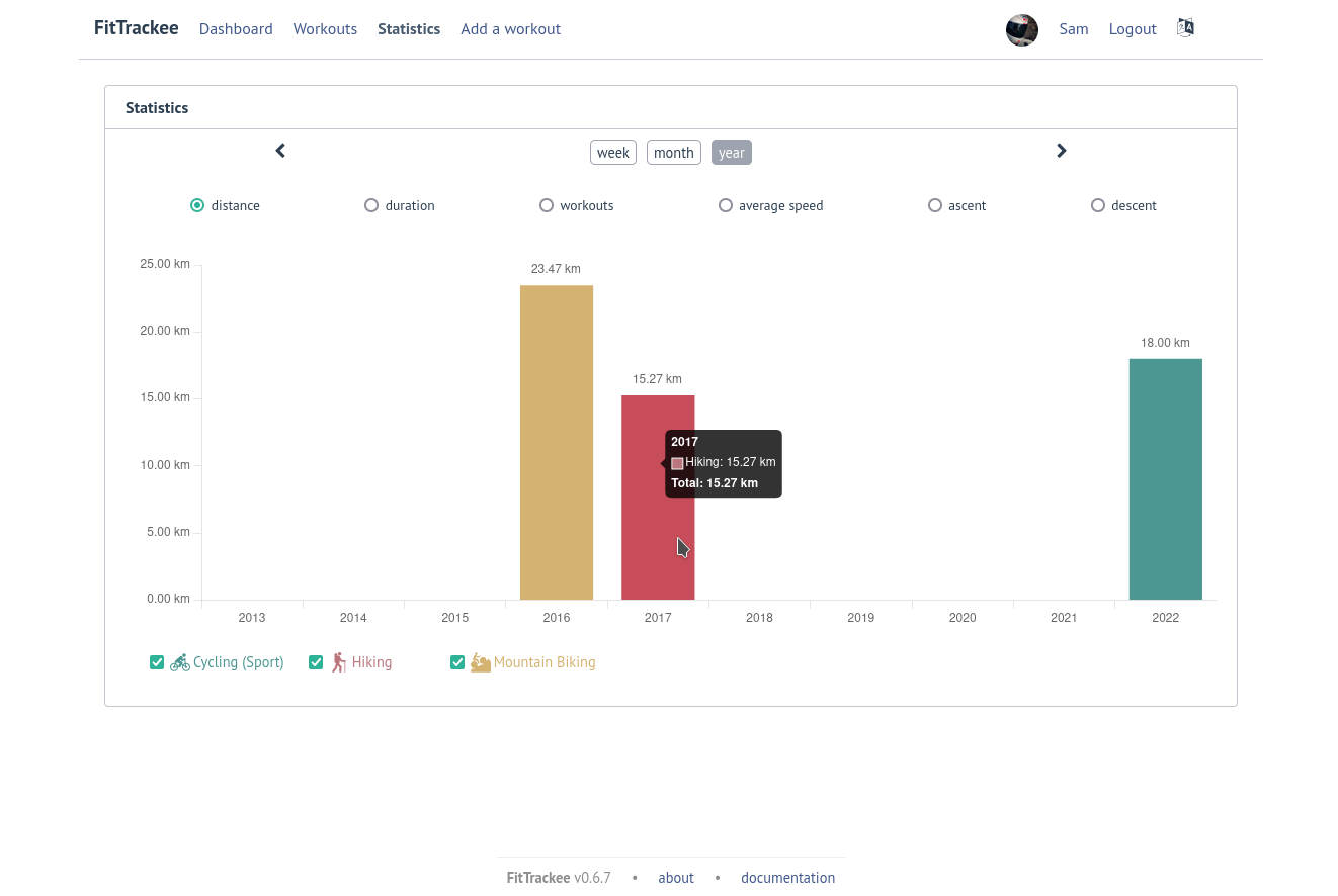 FitTrackee Statistics