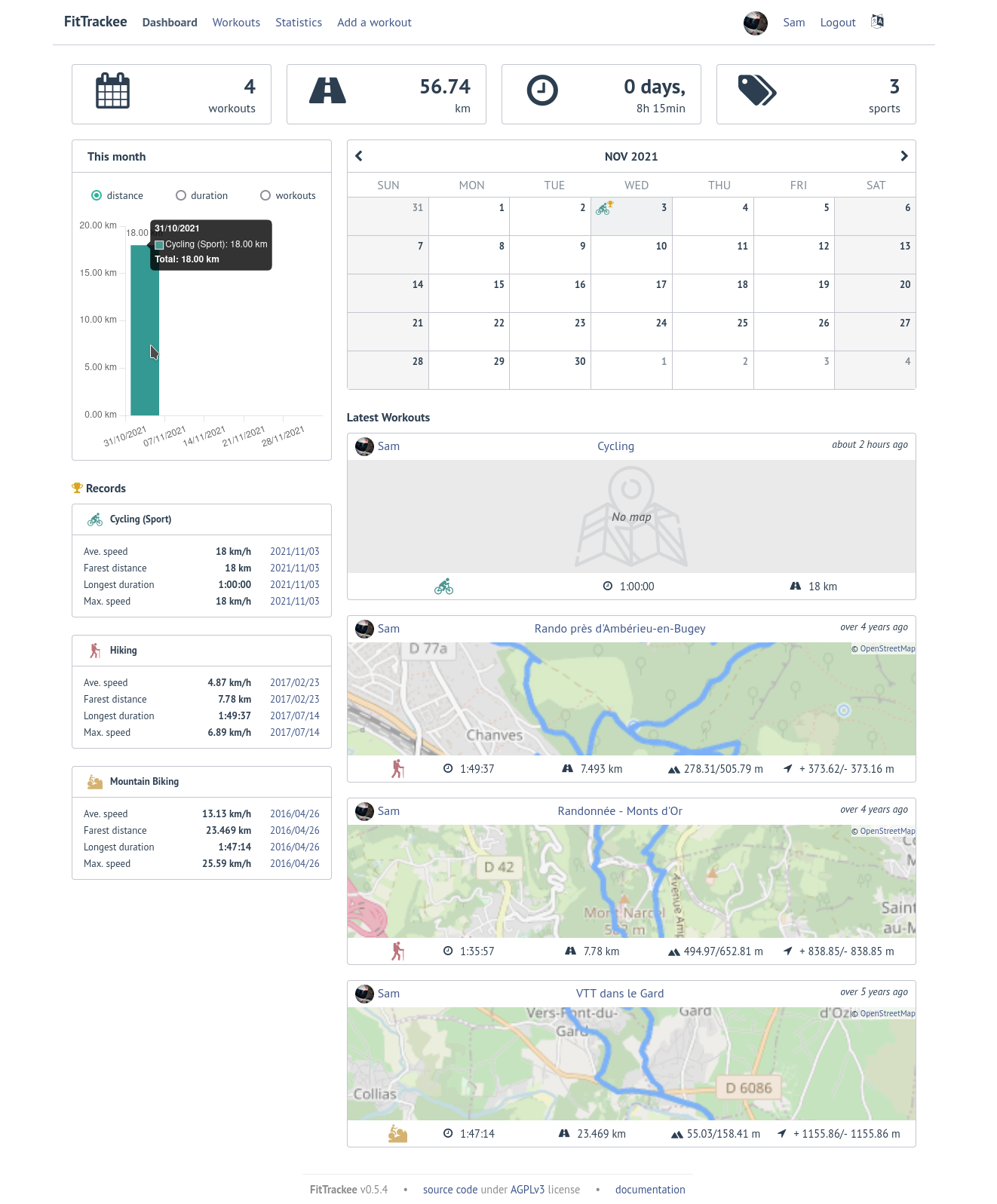 FitTrackee Dashboard