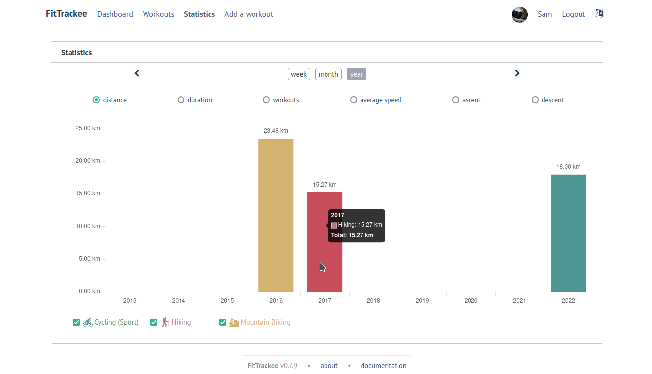 FitTrackee Statistics