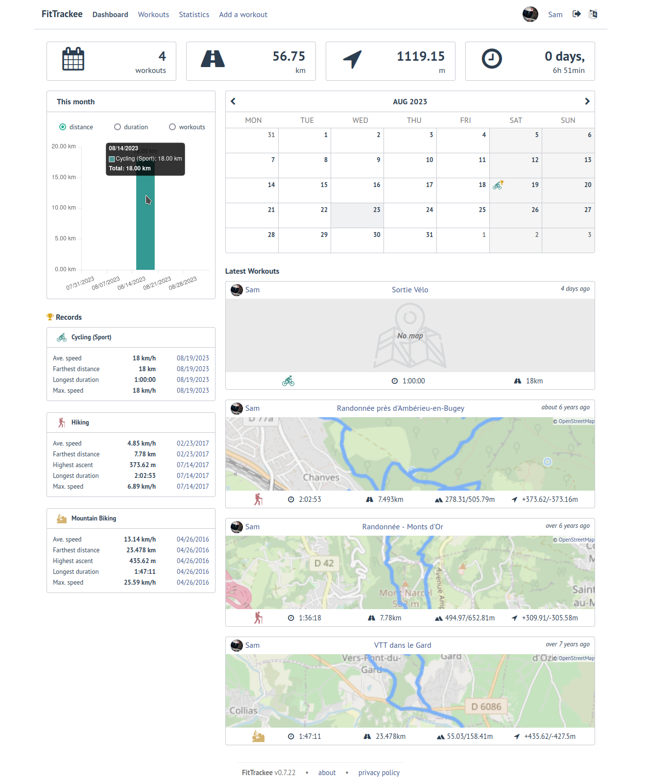 FitTrackee Dashboard