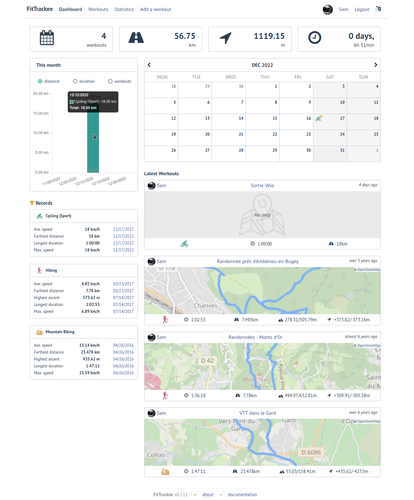 FitTrackee Dashboard