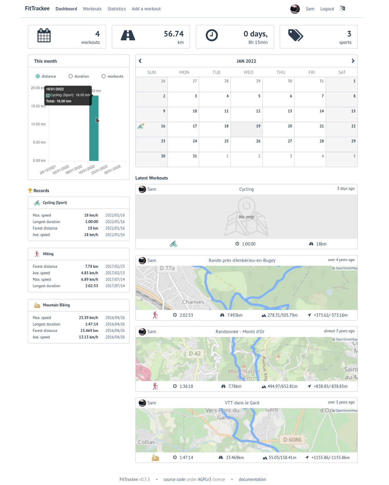 FitTrackee Dashboard