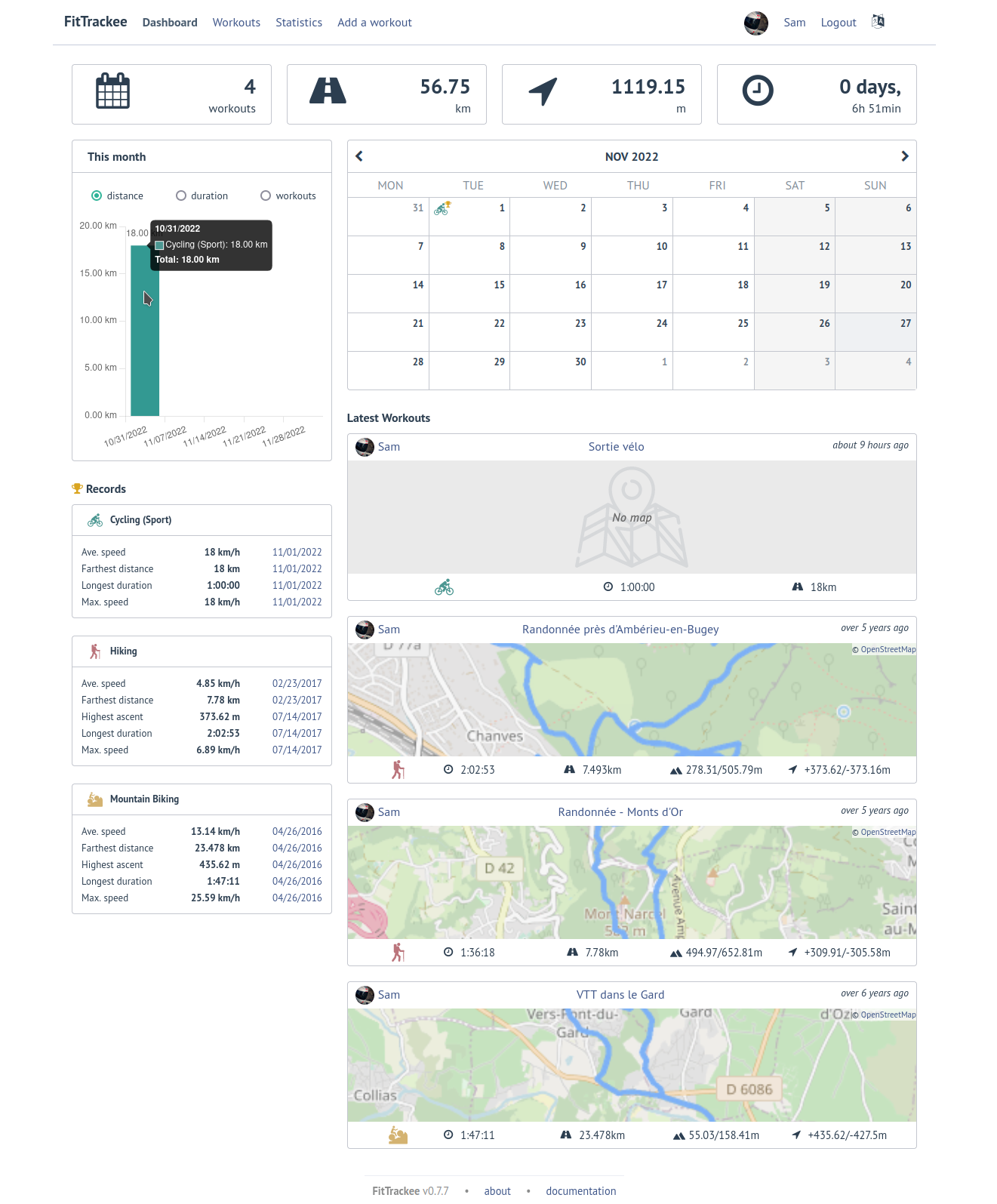 FitTrackee Dashboard