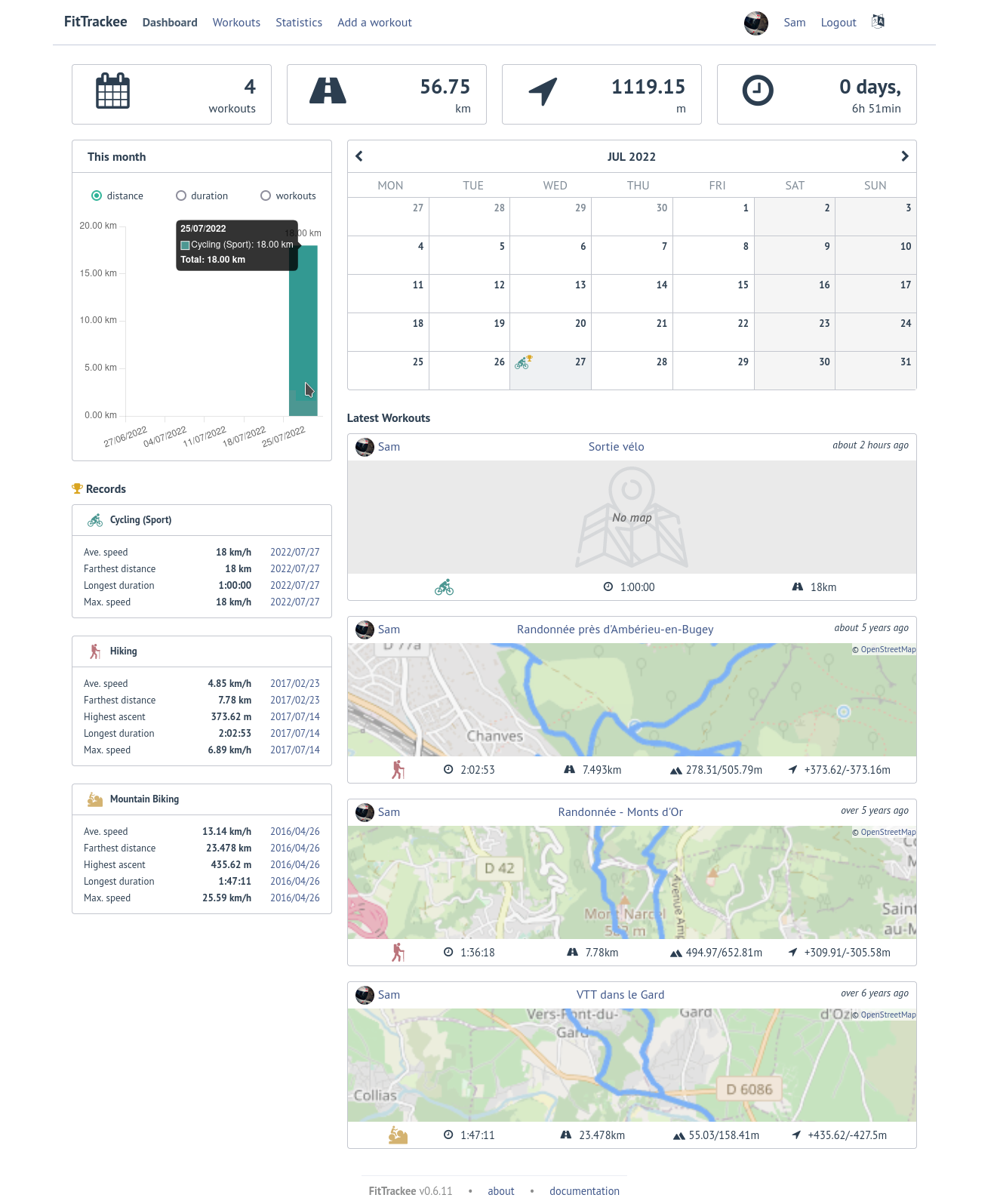 FitTrackee Dashboard