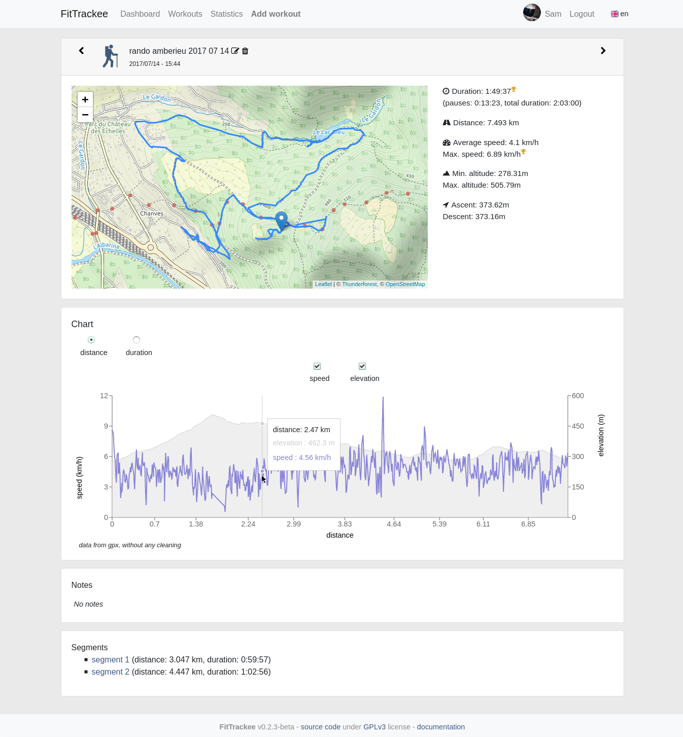 FitTrackee Activity