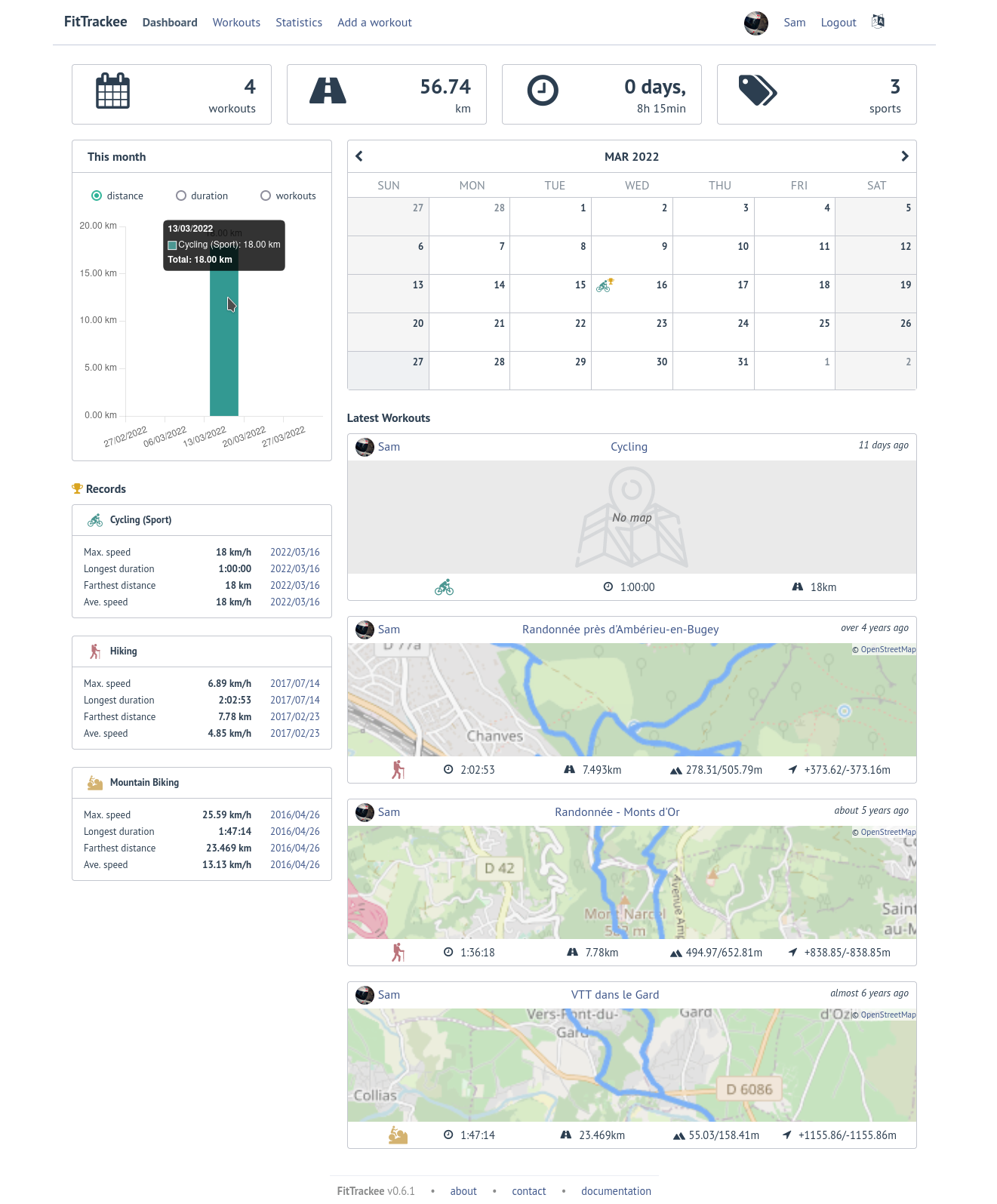 FitTrackee Dashboard