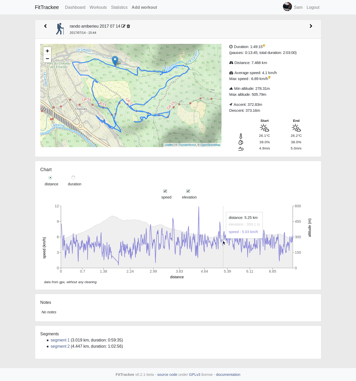 FitTrackee Activity