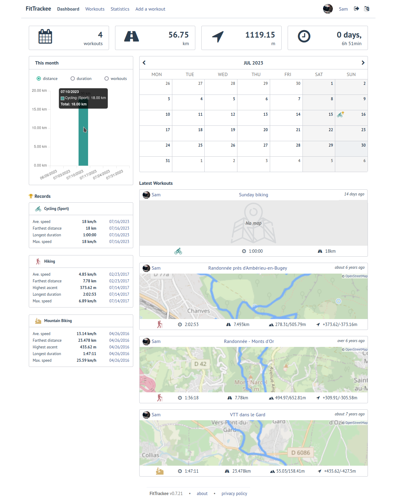 FitTrackee Dashboard