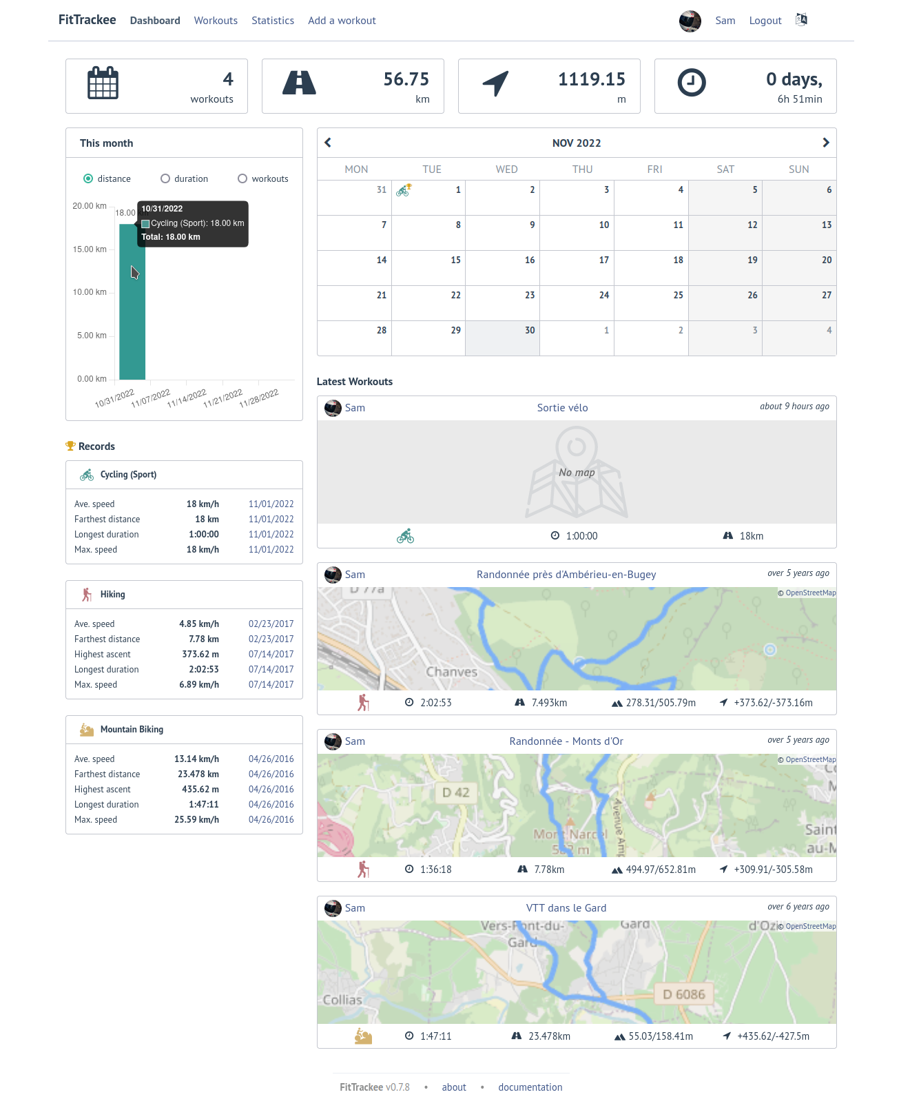 FitTrackee Dashboard