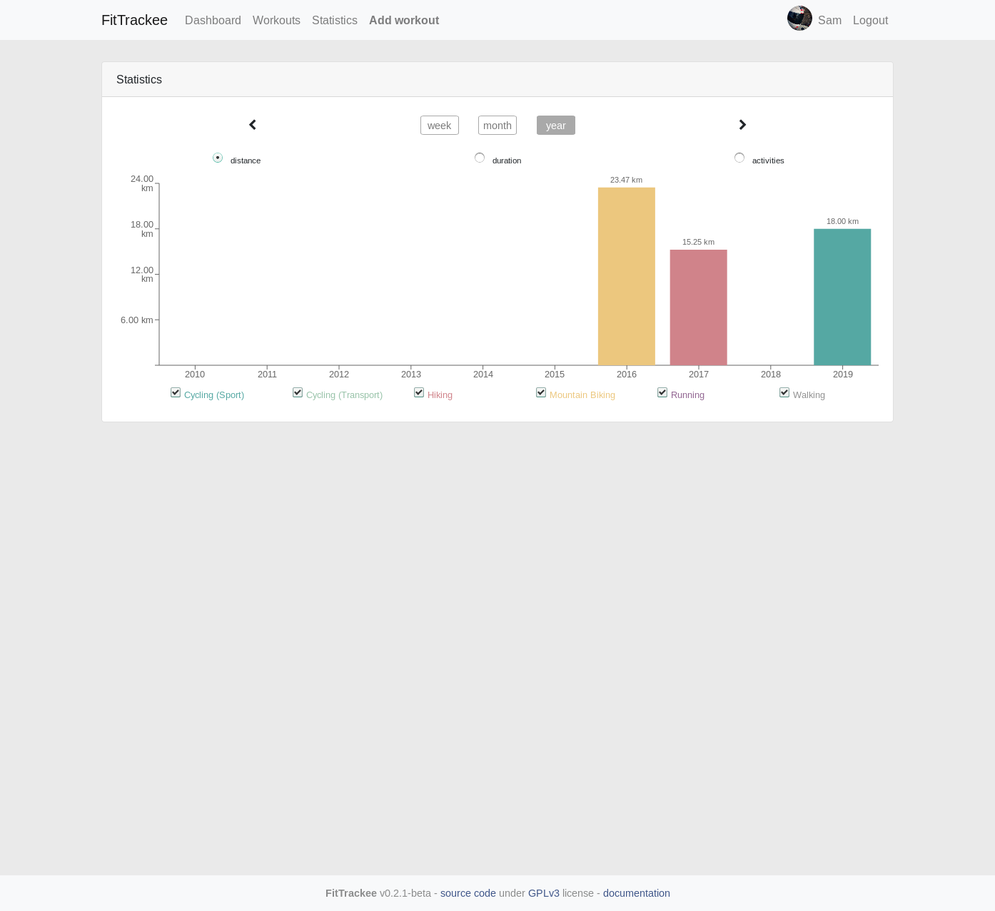 FitTrackee Statistics