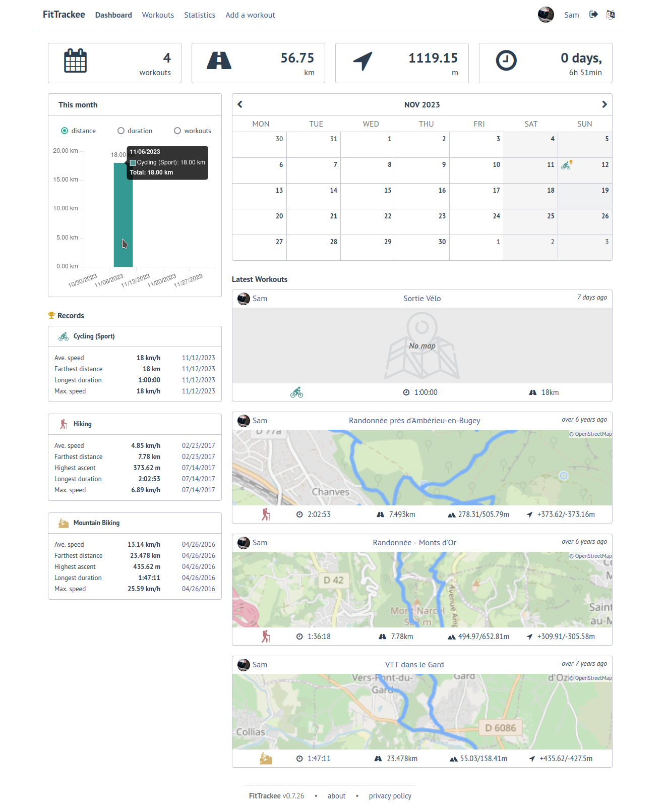 FitTrackee Dashboard